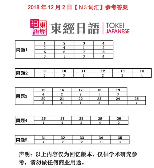 2018年12月日语N3词汇答案-日语三级