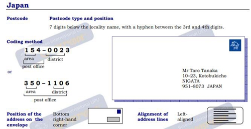 日本邮编写法-日本信封格式