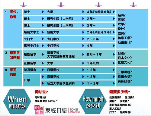 日本留学计划-苏州日语-苏州日语学习