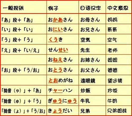 日语五十音-日语五十音图表