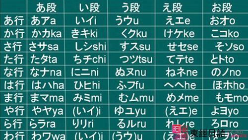 日语五十音图-苏州日语-日语学习初期
