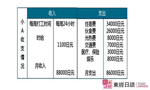 日本留学-苏州日语-苏州日语培训