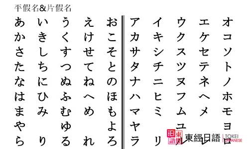 平假名和片假名的区别-苏州日语-日语五十音图表