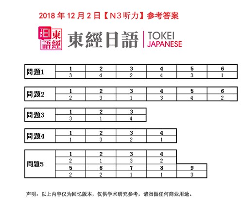 2018年12月日语N3听力答案-日语三级