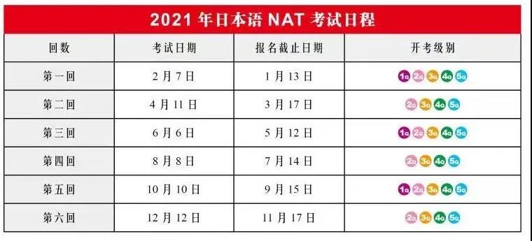 速报！2021年日语NAT-TEST考试时间公布！
