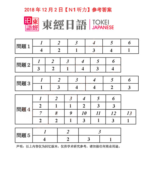 2018年12月日语N1听力答案-2018年12月日语N1答案