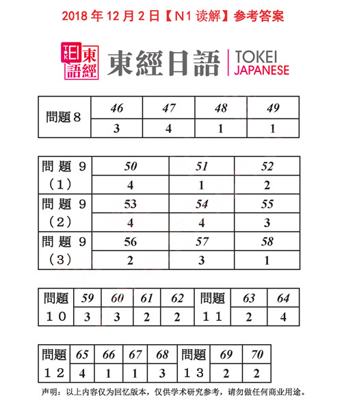 2018年12月日语N1读解答案-2018年12月日语N1答案