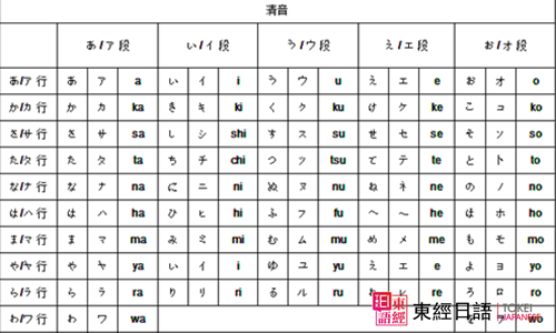 日语五十音图表-苏州日语培训学校