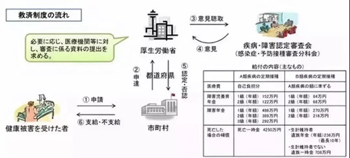 日本疫苗事件后续