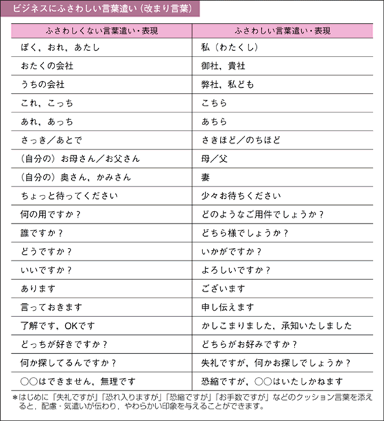 商务日语会话-苏州日语-苏州日语培训哪家好