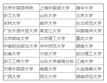 日语专业介绍-日语专业大学排名-苏州日语