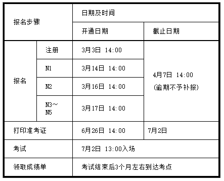 日语等级考试报名时间表-日语n2报名-苏州日语