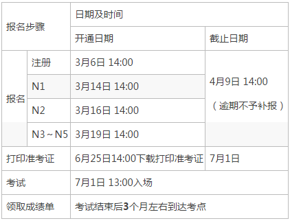 日语能力考试报名时间-东经日语