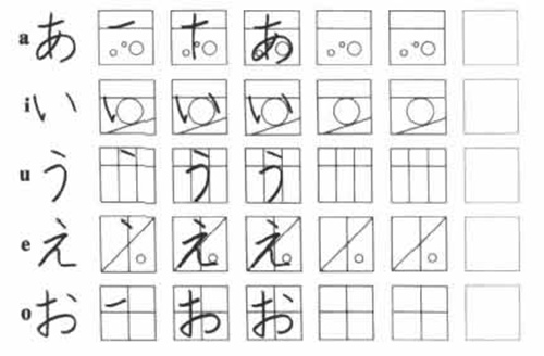 日语五十音图书写-日语培训班