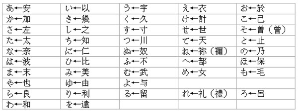 日语五十音图表-平假名片假名-苏州日语培训班