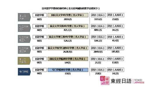 日本留学费用-日本留学-苏州日语