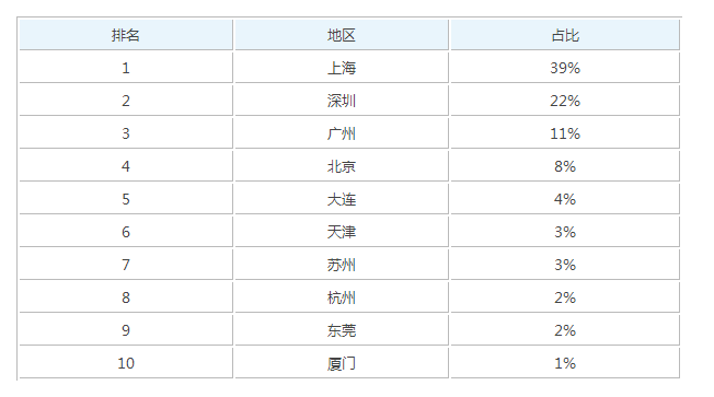 商务日语专业-商务日语就业前景-苏州商务日语班